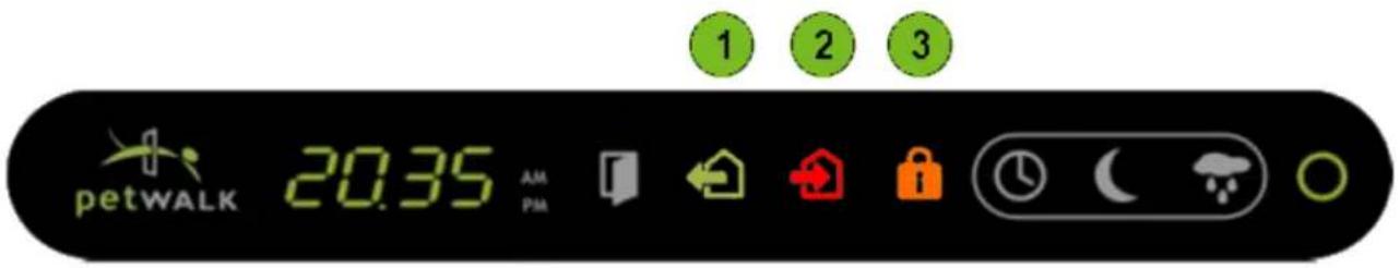 Petwalk 3.0 - FARBCODIERUNG DER DISPLAYANZEIGE - 1
