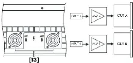 D&B D6 - WARNUNG! Gefahr eines elektrischen Schlags - 1