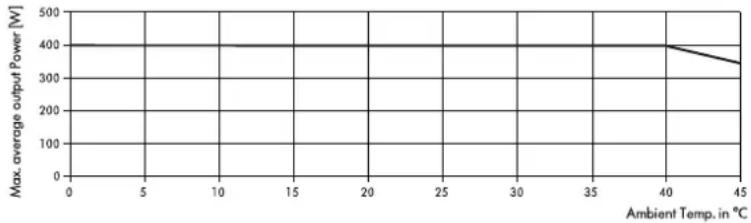 D&B D6 - Betriebsbedingungen - 1