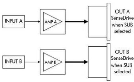 D&B D12 - D12 Betriebsmodi (I/O-Modes) - 1