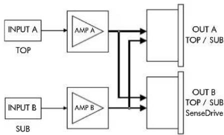 D&B D12 - D12 Betriebsmodi (I/O-Modes) - 2