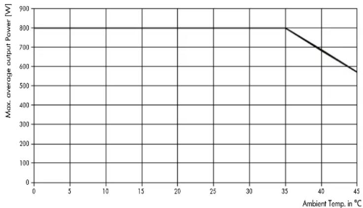 D&B D12 - Betriebsbedingungen - 1