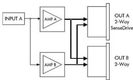 D&B D12 - D12 Betriebsmodi (I/O-Modes) - 3