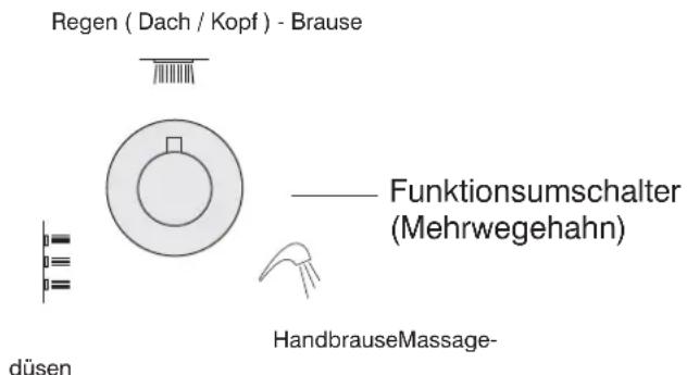 Jokey Supersteam Quad - "Wassereinstellungen" - 1