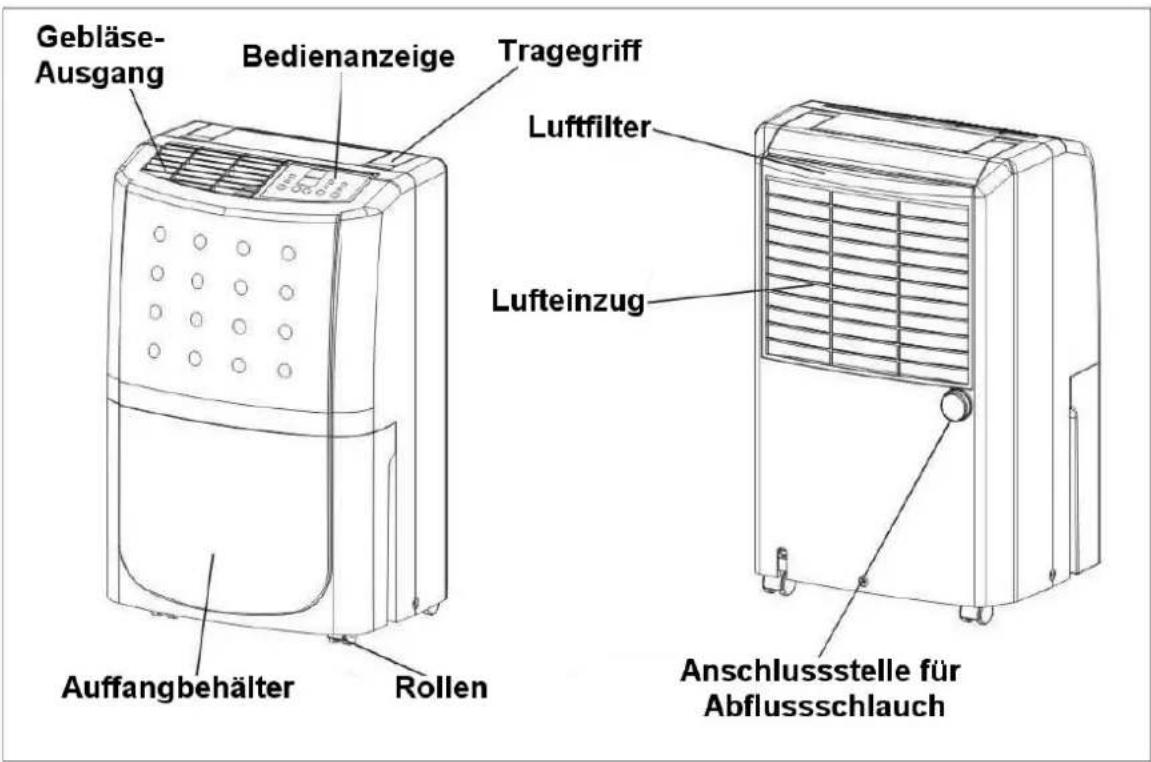 Akto WDH-735EBH-30R - Wichtige Sicherheitshinweise - 1