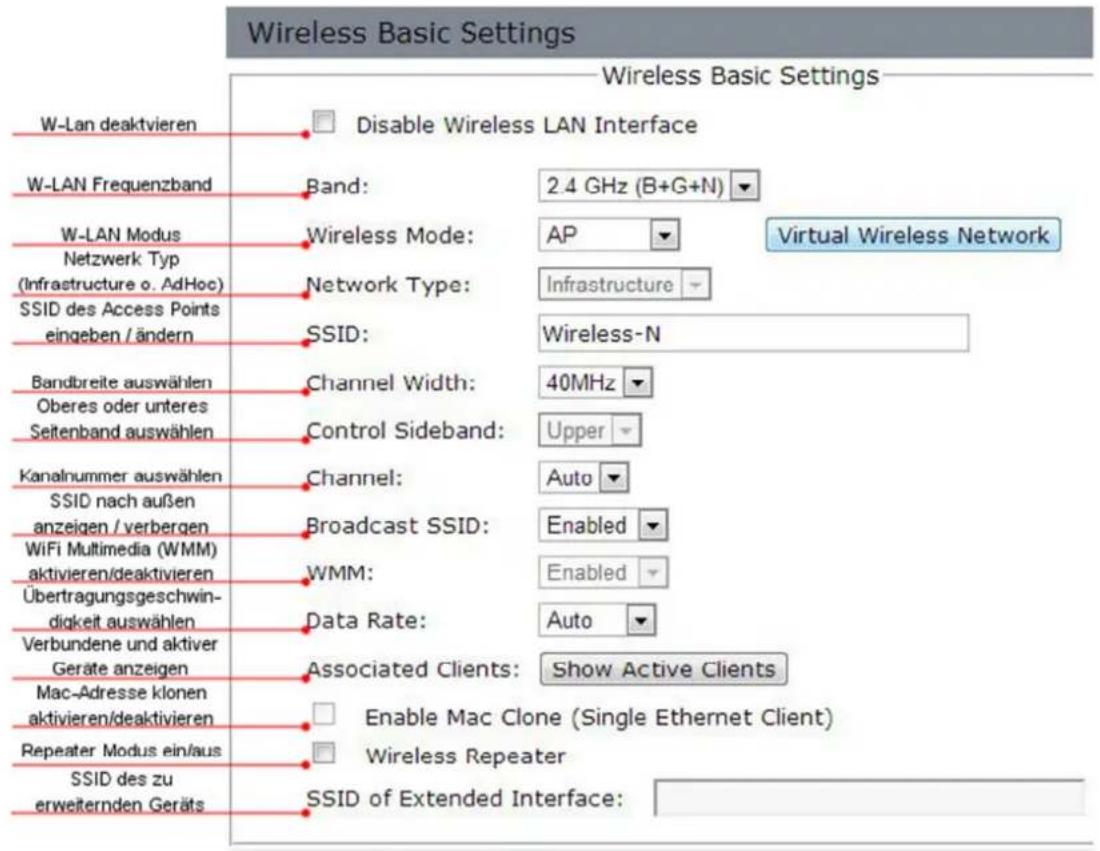Salcar Wireless-N - a) Grundeinstellungen - 1