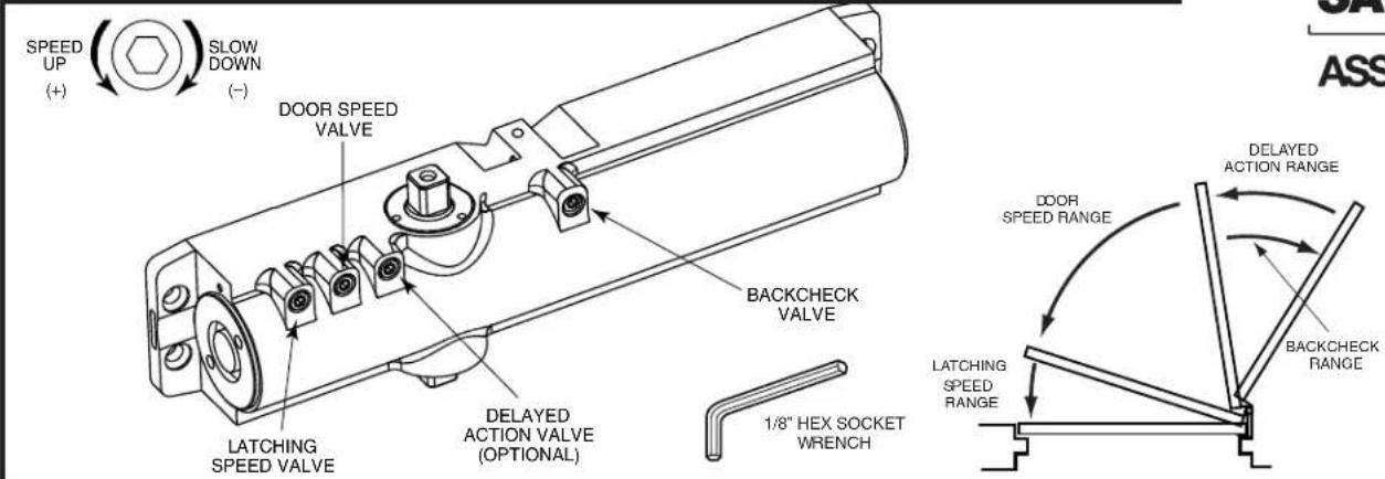 Sargent 1430 - ASSA ABLOY - 6