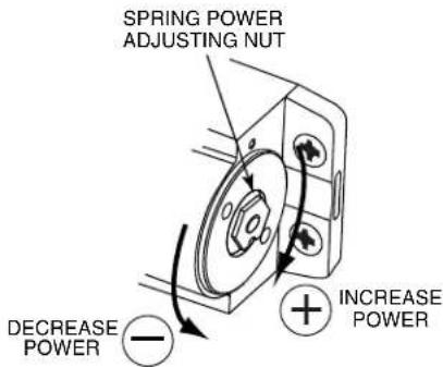 Sargent 1430 - PARALLEL ARM APPLICATION - 4