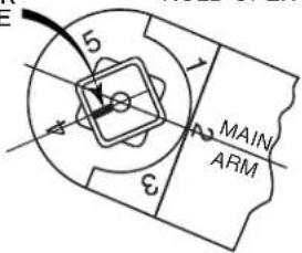 Sargent 1430 - ASSA ABLOY - 2