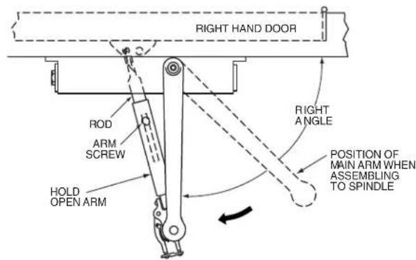 Sargent 1430 - ASSA ABLOY - 2