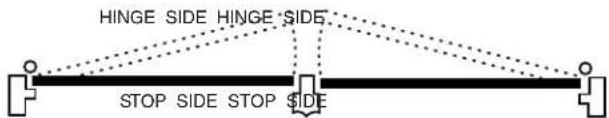 Sargent 1430 - INSTALLATION INSTRUCTIONS - 1