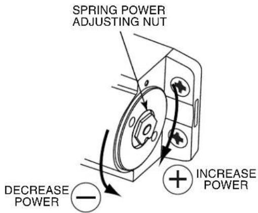 Sargent 1430 - STANDARD APPLICATION - 4