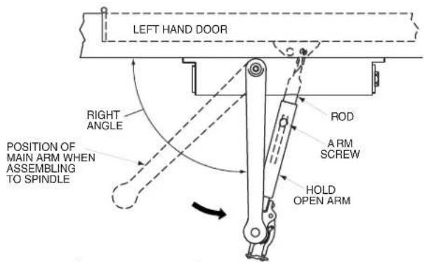 Sargent 1430 - ASSA ABLOY - 3