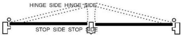Sargent 1430 - PARALLEL ARM APPLICATION - 1
