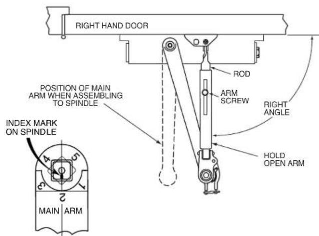 Sargent 1430 - E - 1
