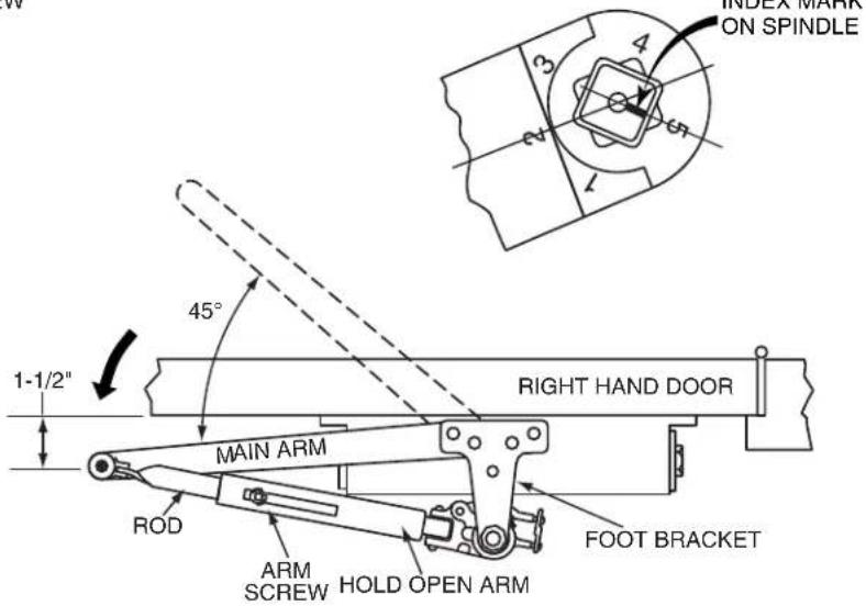 Sargent 1430 - ASSA ABLOY - 3