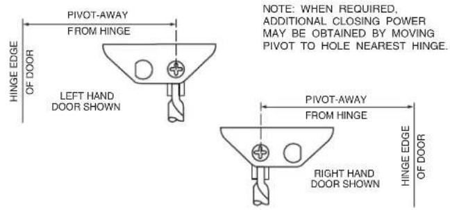 Sargent 1430 - ASSA ABLOY - 1