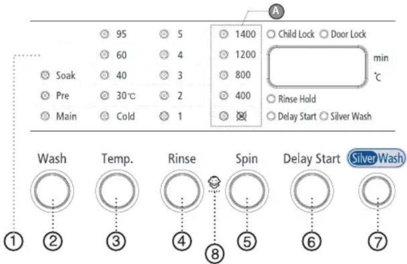 SAMSUNG WF-J125N - Washing a Load of Laundry - 1