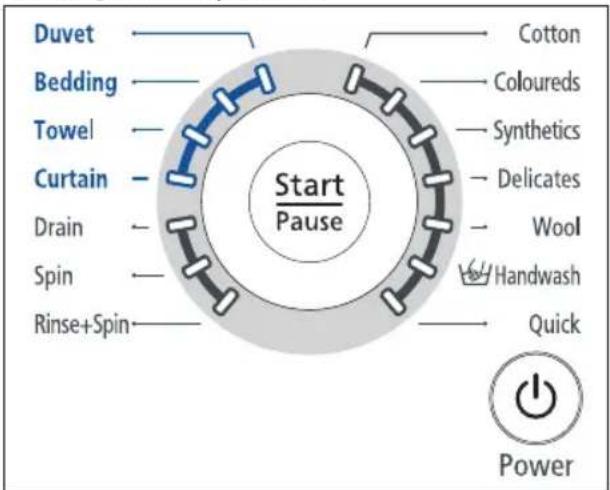 SAMSUNG Q1657AT - Washing clothes using Fuzzy Logic - 1