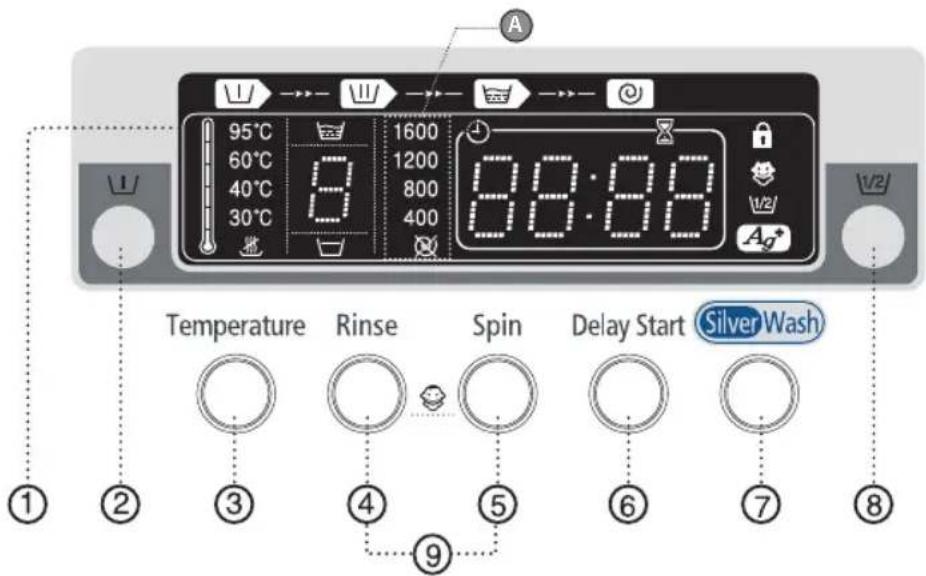 SAMSUNG Q1657AT - Washing a Load of Laundry - 1