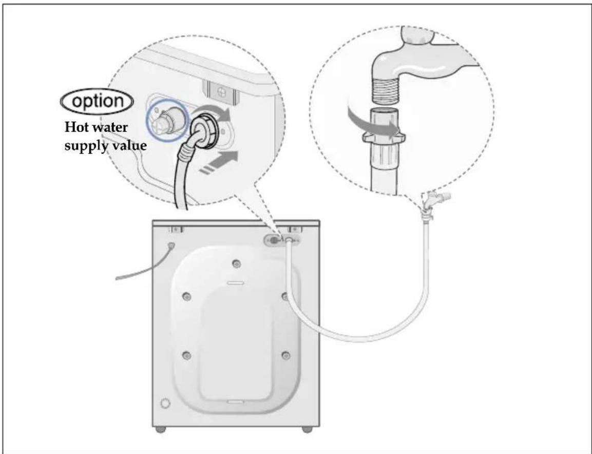 SAMSUNG Q1636S - To connect the water supply hose: - 1