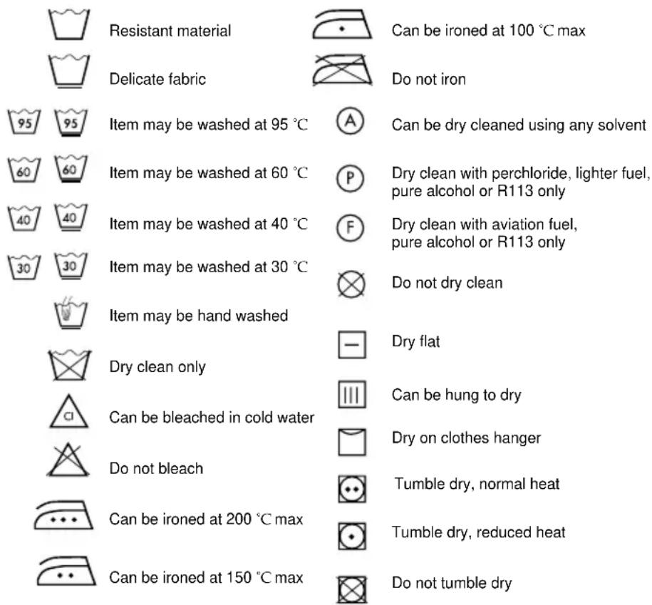 SAMSUNG Q1636S - Fabric care chart - 1
