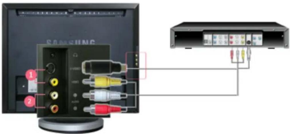 SAMSUNG 940MW - 1-1. Connecting AV Devices - 2