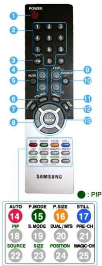 SAMSUNG 940MW - Remote Control - 1