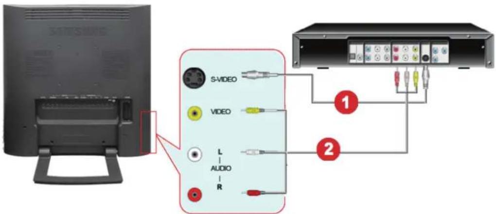 SAMSUNG 932MP - 1-1. Connecting AV Devices - 2
