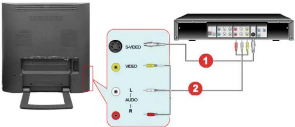 SAMSUNG 931MP - 1-1. Connecting AV Devices - 2