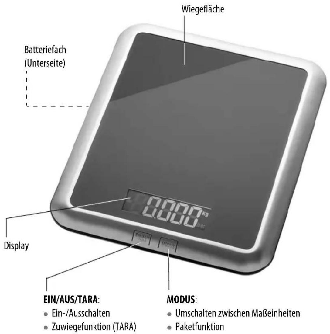 Easy Home GT-KSeds-01 - Teile und Bedienelemente - 1