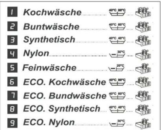 Eudora WP 6 - Waschprogramme - 1
