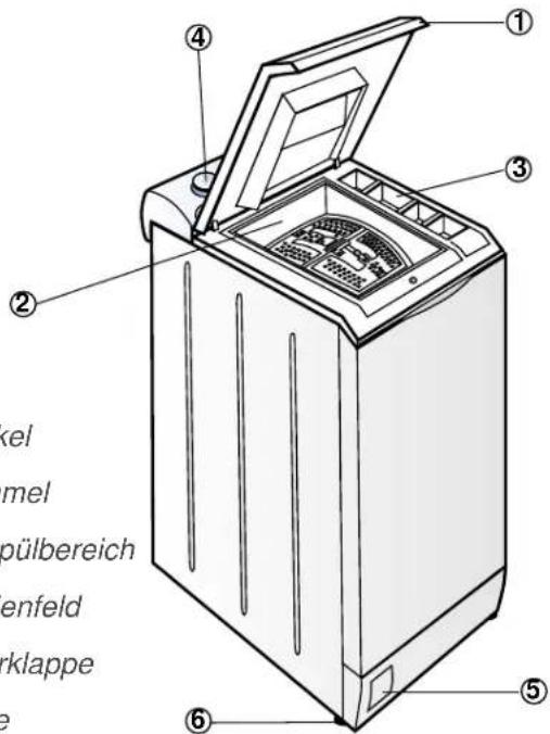 Eudora WM 580 - BESCHREIBUNG DES WASCHVOLLAUTOMATEN - 1
