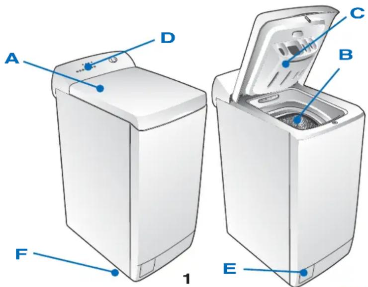 Eudora WM 512 - BESCHREIBUNG DES WASCHAUTOMATEN - 2