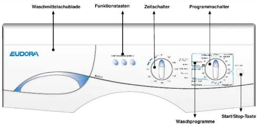 Eudora WK 810 - BEDIENUNG DER WASCHMASCHINE - 1