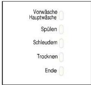 Eudora WK 810 - BEDIENUNG DER WASCHMASCHINE - 5