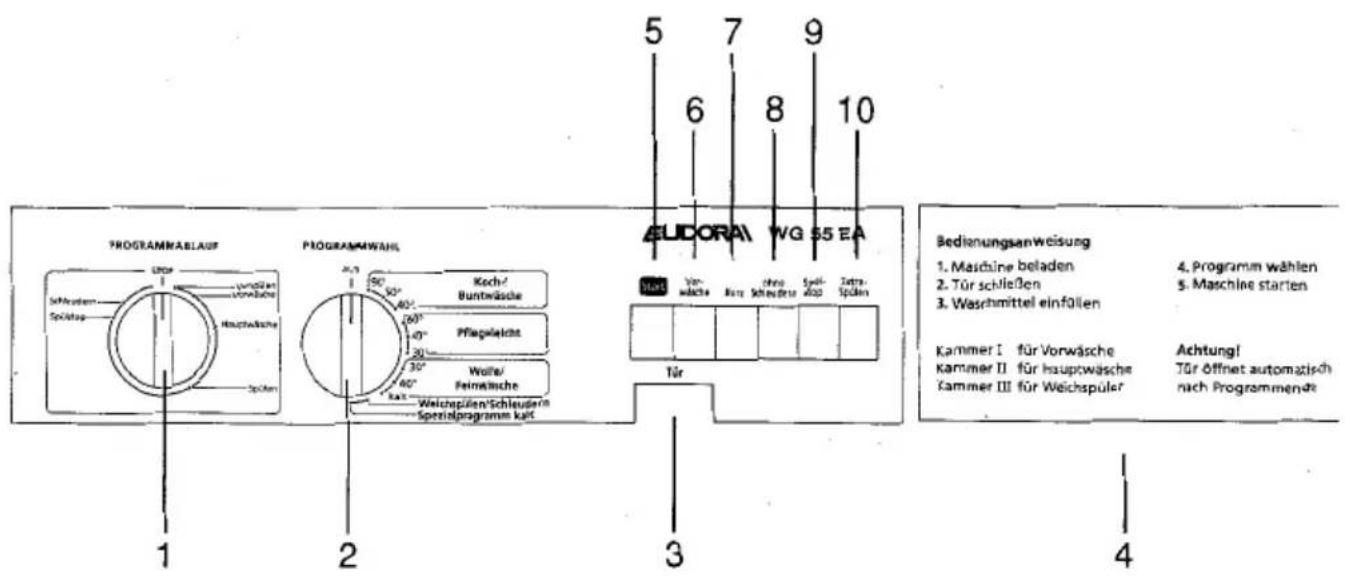 Eudora WG 55EA - Beschreibung der Bedienungsblende - 1