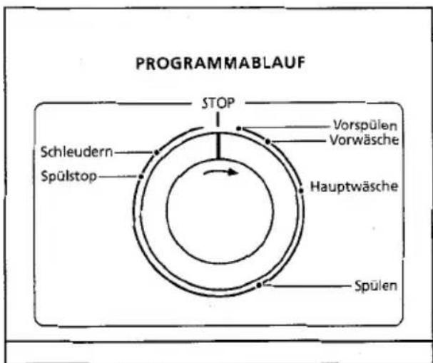 Eudora WG 55EA - Programmablauf-Anzeige - 1