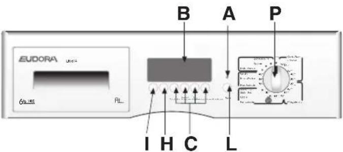 Eudora WAS 616-2 - HAUPTSÄCHLICHE FUNKTIONEN DER WASCHMASCHINE - 1