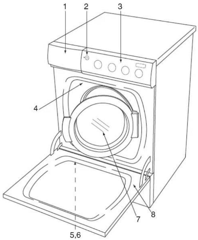 Eudora Sparmeister W6342 - Beschreibung des Waschautomaten - 1