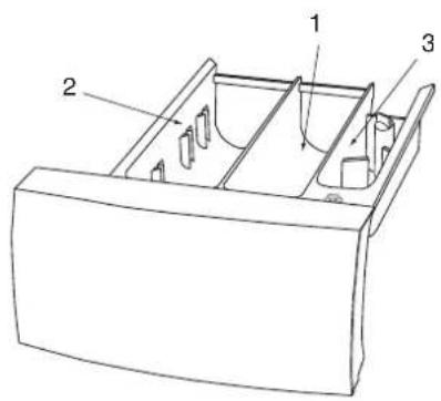 Eudora Sparmeister W6342 - Waschmittelschublade - 1