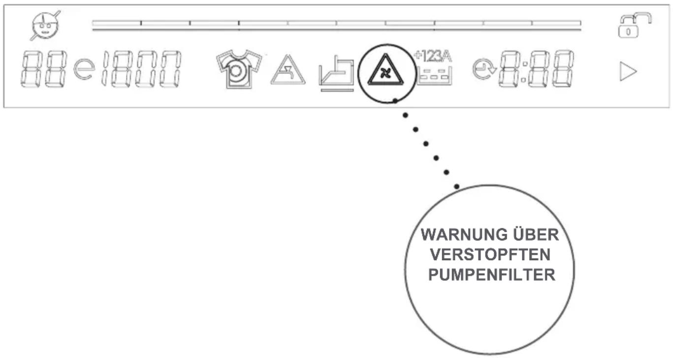 Eudora Sparnova 147 - KAPITEL-6: WARNSYMBOLE AUF DEM ELEKTRISCHEN DISPLAY / WARNUNG ÜBER WASSERABSTELLUNG/NIEDRIGEN WASSERDRUCK - 2