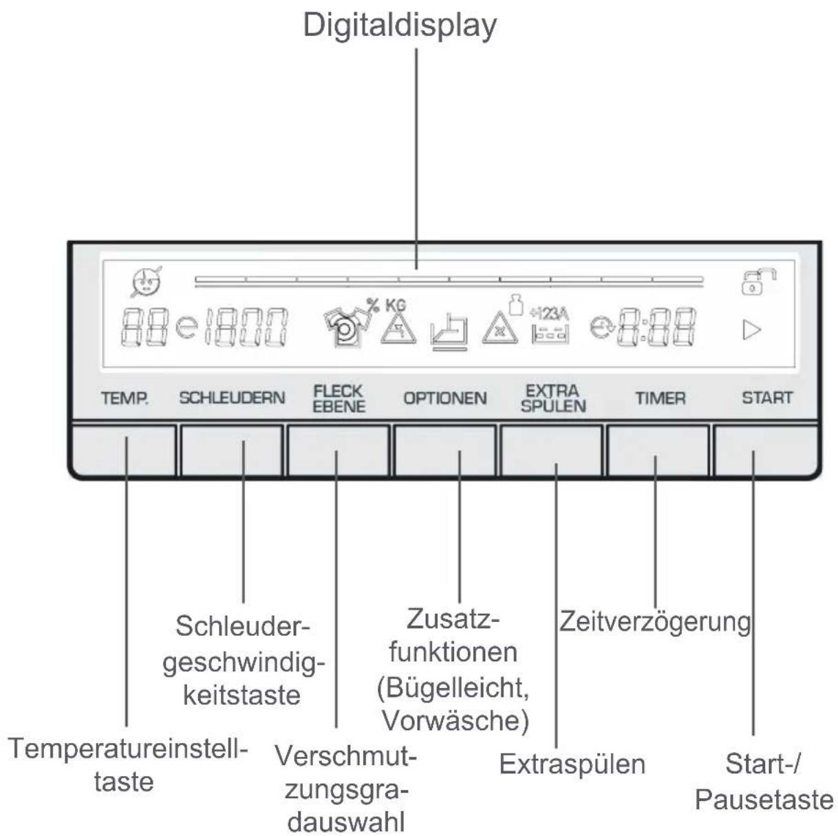 Eudora Sparnova 147 - KAPITEL-4: EINFÜHRUNG DES BEDIENFELDES (Digitaldisplay) - 1