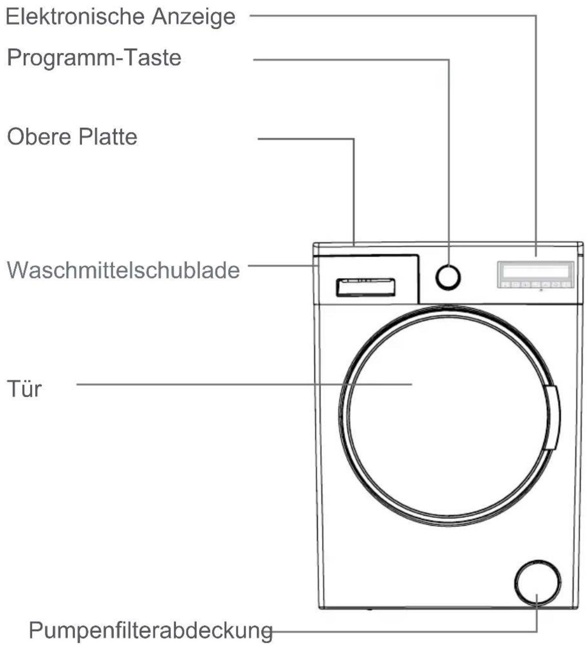 Eudora Sparnova 147 - Entfernen der alten Maschine - 2