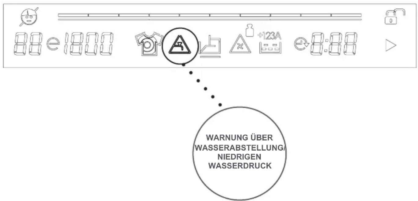 Eudora Sparnova 147 - KAPITEL-6: WARNSYMBOLE AUF DEM ELEKTRISCHEN DISPLAY / WARNUNG ÜBER WASSERABSTELLUNG/NIEDRIGEN WASSERDRUCK - 1