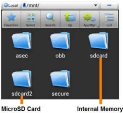 Local /mnt/ Favorites Select Search Up AppMgr List asec obb sdcard sdcard2 secure MicroSD Card Internal Memory