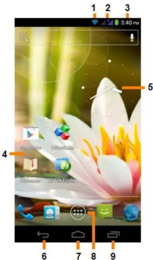 Yarvik Ingenia Horizon SMP 50-201 - H Αρχική Οθόνη του Android (Home) - 1