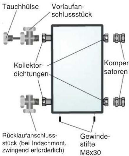 WOLF TopSon F3 - Transport und Lagerung - 3