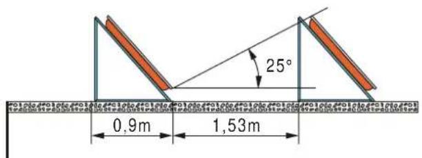 WOLF TopSon F3 - Mindestabstände mehrerer Kollektorreihen (Verschattungswinkel = 25°) - 2
