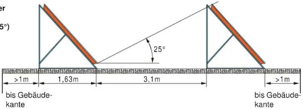 WOLF TopSon F3-Q - Mindestabstände mehrerer Kollektorreihen (Verschattungswinkel = 25°) - 1